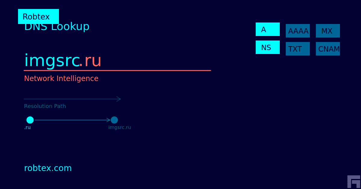 imgsrc.ru - DNS Lookup